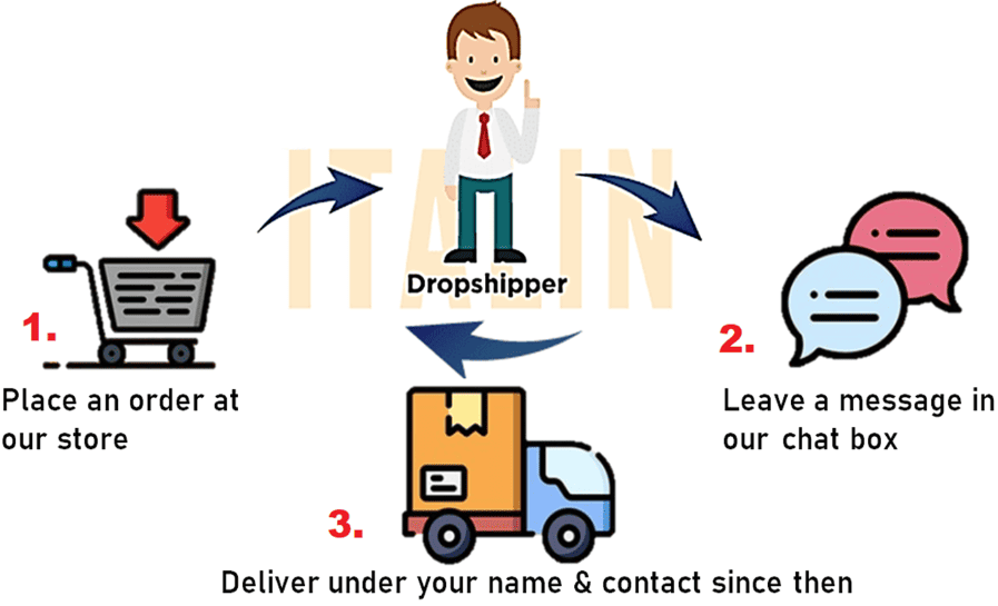The Basics of Drop Shipping from Shopify to Amazon